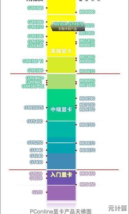 AMD APU显卡性能天梯图分析：助你精准选择适合的配置方案