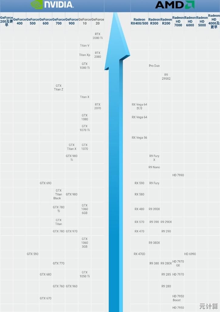 2025年装机CPU天梯图全解析：帮你精准挑选高性能处理器