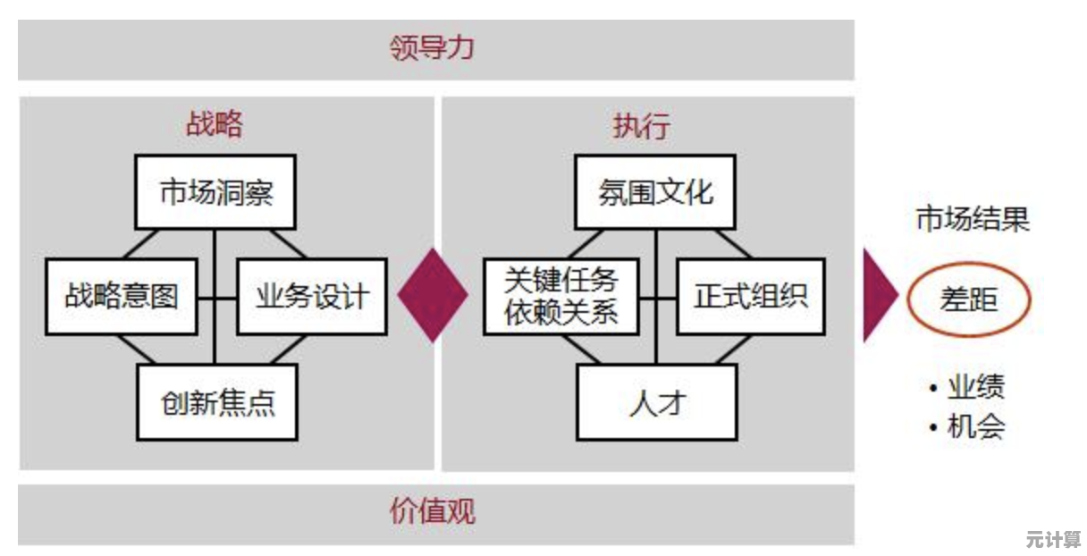 未来企业战略布局：异界分公司2025年核心业务与职能全透视