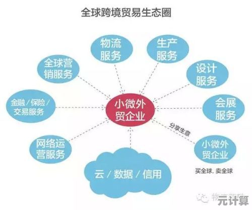 未来企业战略布局：异界分公司2025年核心业务与职能全透视
