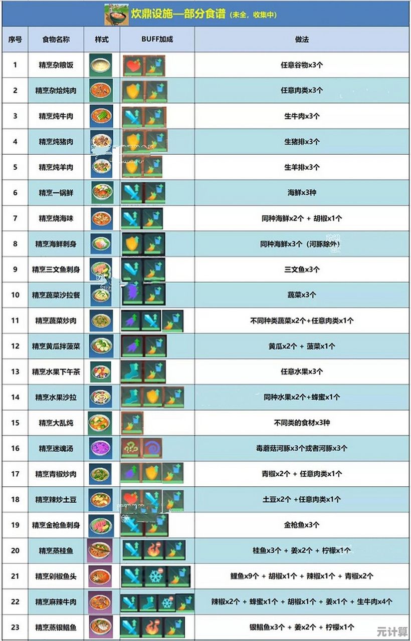 创造与魔法2025全新版本：奇幻鳗鱼饭烹饪秘术大公开