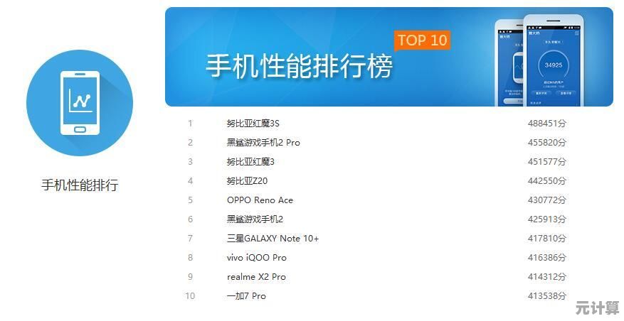 鲁大师服务器CPU性能天梯图发布：全方位评测助您精准选择高效配置