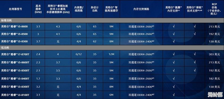 12代酷睿笔记本天梯榜：高效办公与沉浸娱乐的完美平衡