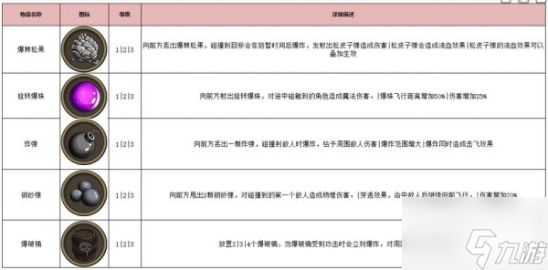 魔法工艺遗物图鉴2025年扩展内容：跨时空遗物与交互式图鉴系统！