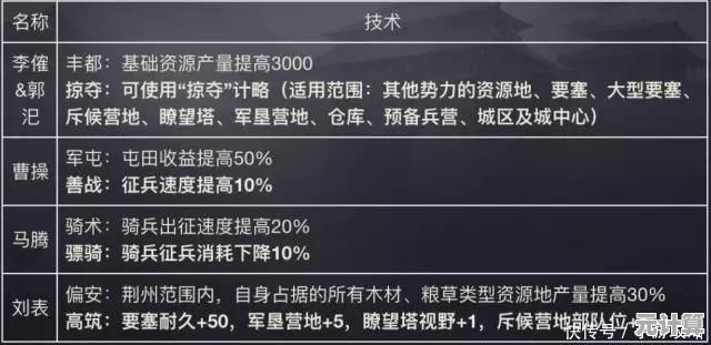 率土之滨2025预备兵力暴增攻略：高效募兵所布局与资源调配技巧