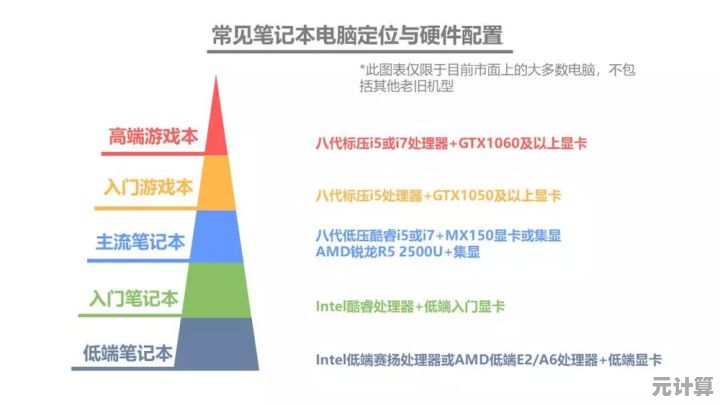 探索笔记本电脑品牌质量巅峰：如何挑选最佳品牌选择？