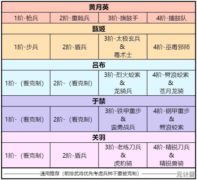 卧龙吟2三军演武2025年度攻略，灵活战术与资源分配秘籍，带你玩转演武挑战！