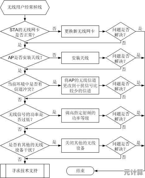 网络连接故障排查：WAN口未连接的诊断步骤与解决指南