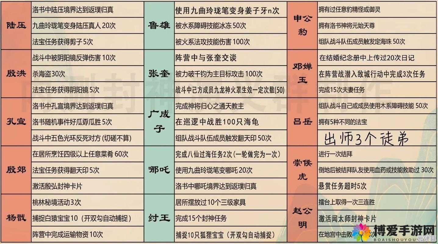 最新问道2025挖宝秘籍获取技巧，提升你的游戏收益