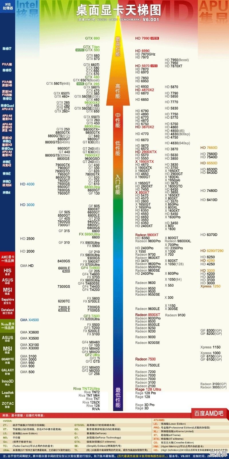 揭秘最强网卡主板排行：天梯图助你轻松提升网络速度与稳定性！