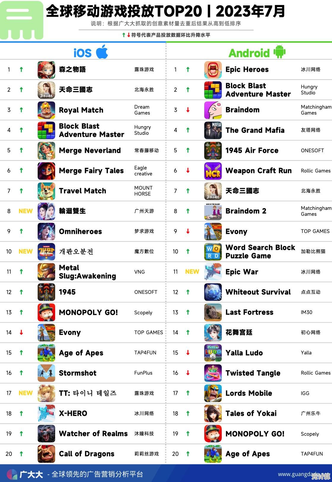 想要体验多变的战斗乐趣？尘白禁区官服》多样关卡与BOSS挑战不容错过！