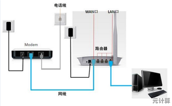 构建高效家庭网络：探秘路由器与猫的核心功能与连接技巧