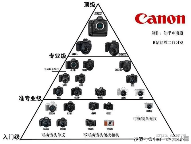 如何看懂相机画幅天梯图？实用指南与技巧分享