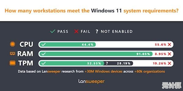 Win11系统安装服务费用详解及预算规划