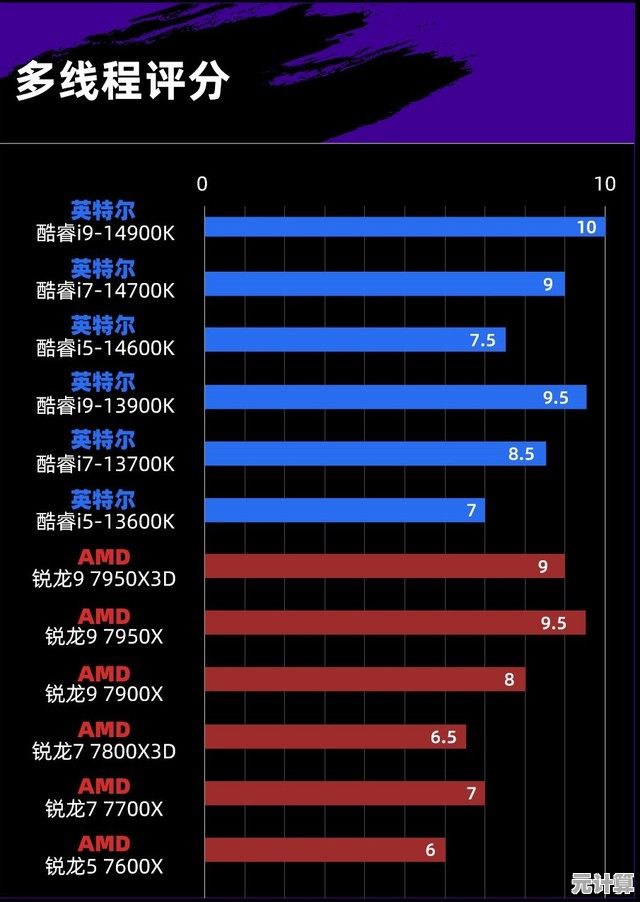 借助CPU性能天梯图，快速优化电脑配置，释放极致运算潜力