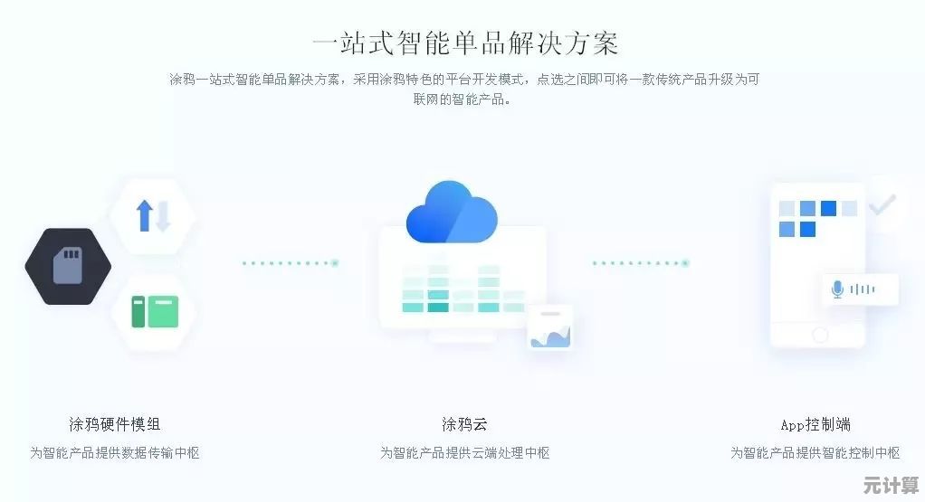 借助小米云的力量，构建属于你的全方位互联智能生活体验