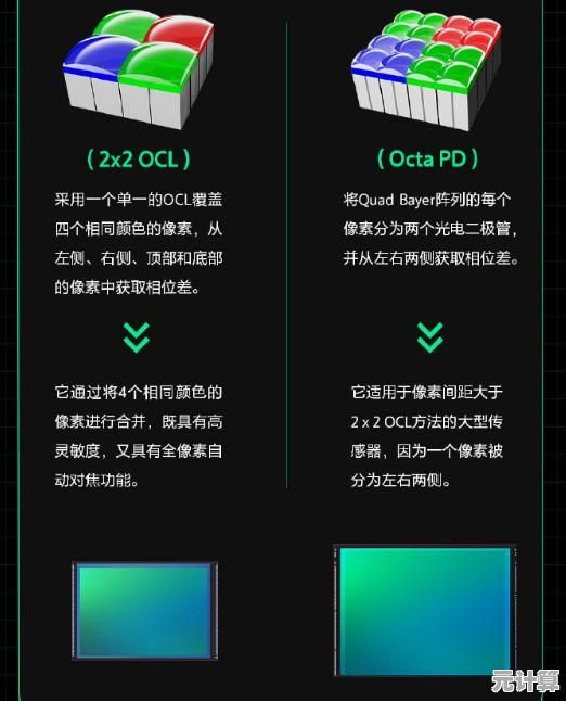 相机传感器性能天梯图：主流品牌画质与动态范围深度横评