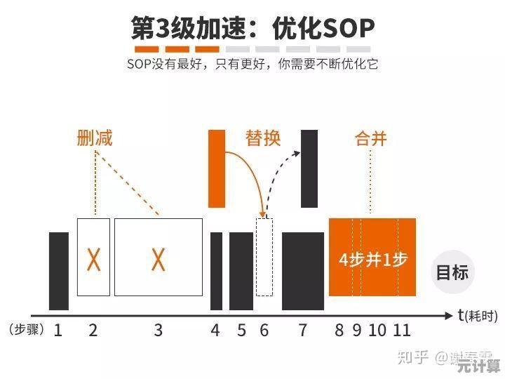 掌握完成率的多种计算方式：从基础到高级指南