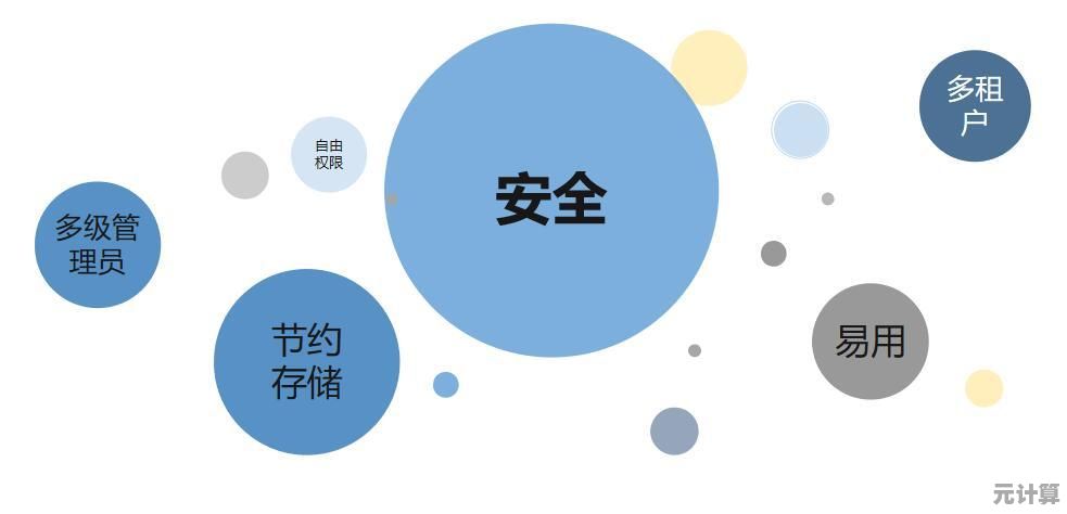 全面了解网盘的定义：它如何改变我们的数据存储和共享方式