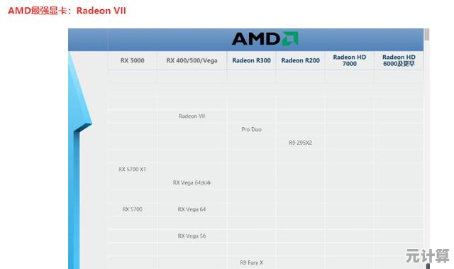 NVIDIA高端显卡天梯图全面评测：性能表现与品质解析一网打尽！
