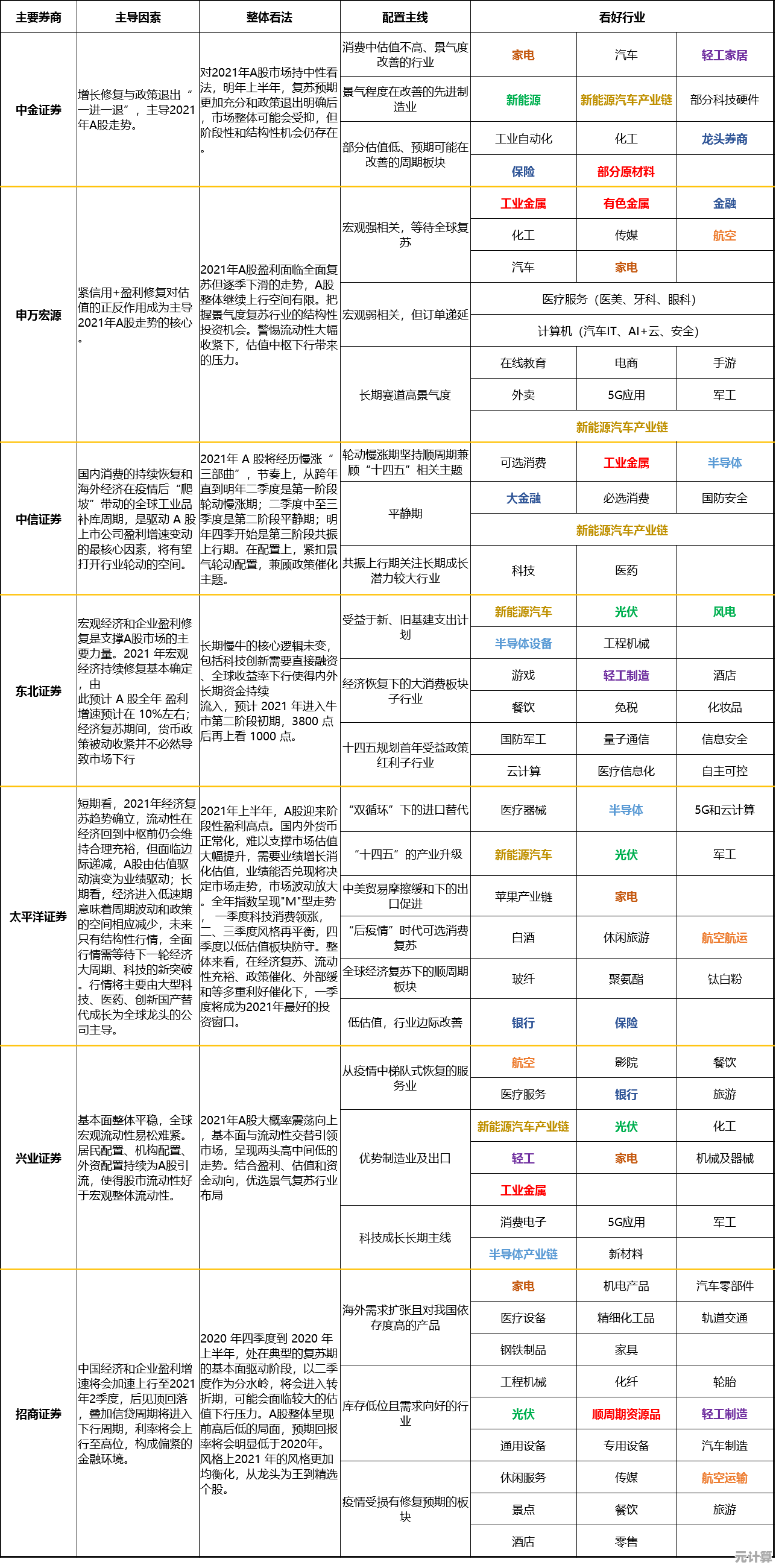 显卡天梯图最新版来袭，选购指南一图看懂！