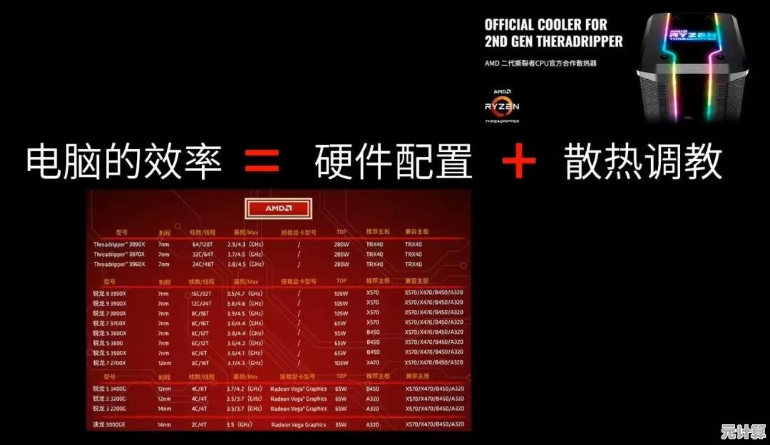 揭秘高性能电脑配置：硬件潜能超乎你的预期！