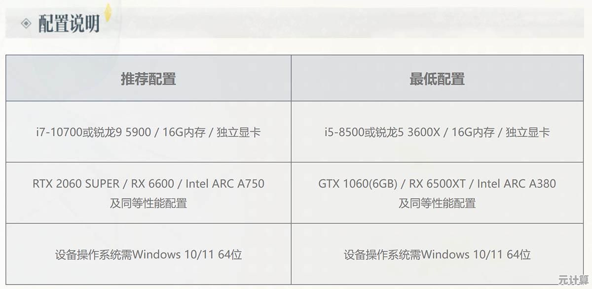 揭秘高性能电脑配置：硬件潜能超乎你的预期！