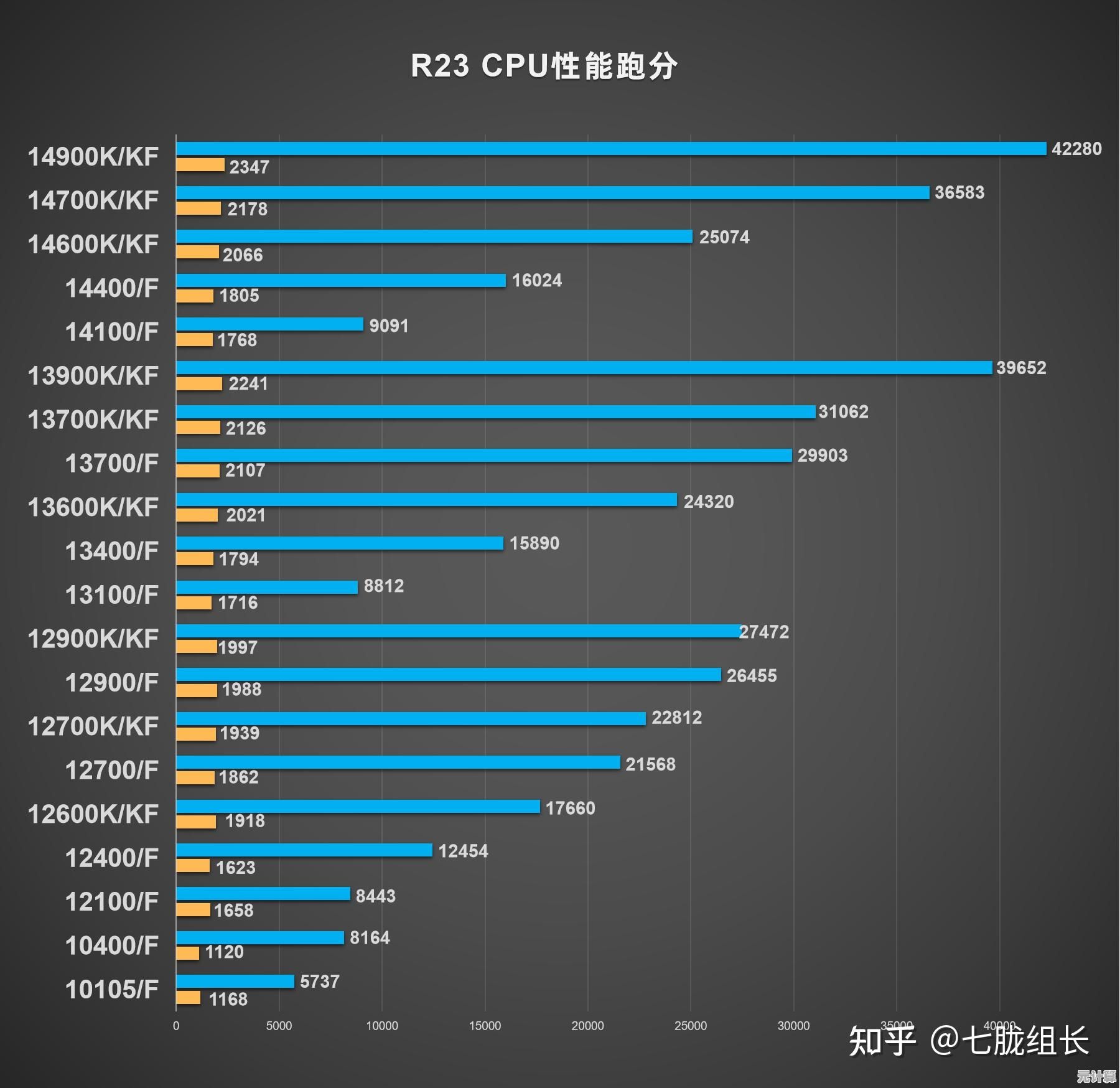详解2024年CPU天梯图：台式及笔记本处理器性能排名完整指南