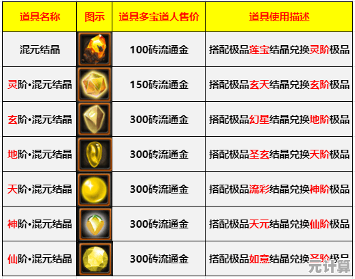 2025修仙必备：太上宝库最新可兑换秘籍与灵宝大全