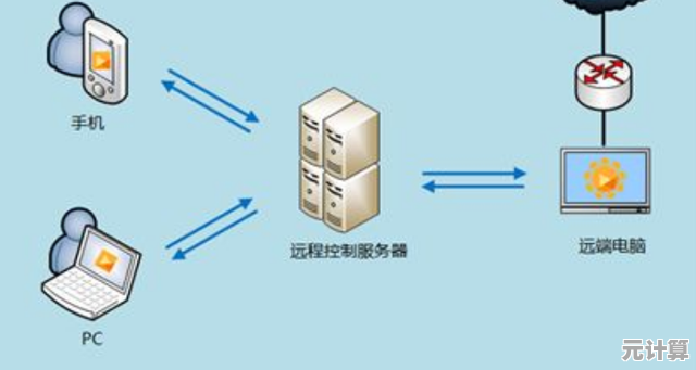 手机连接电脑：高效数据传输与设备管理新方法