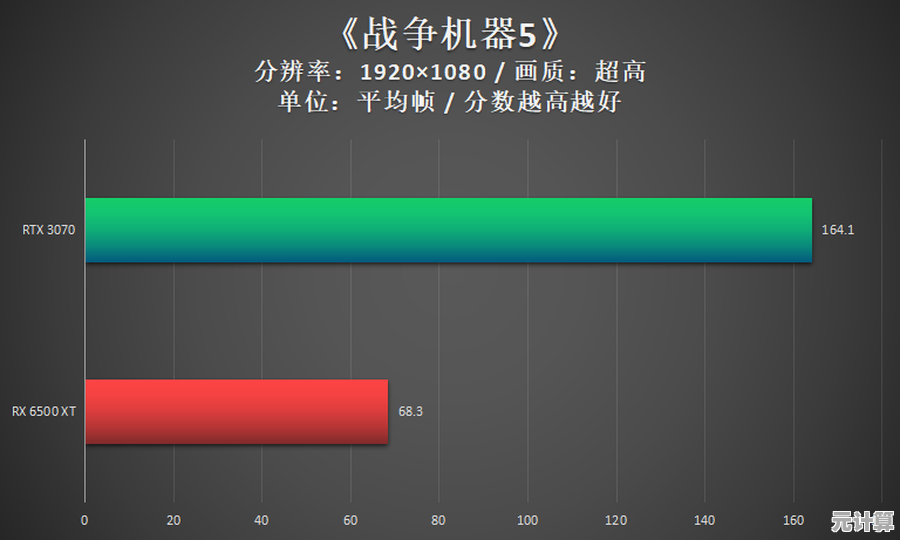 电脑性能飞跃：通过显卡升级实现高效能与流畅视觉享受