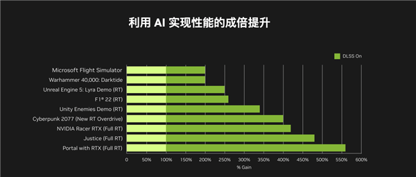 电脑性能飞跃：通过显卡升级实现高效能与流畅视觉享受
