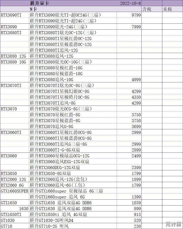 看懂显卡天梯图不再难：实用技巧助你快速掌握显卡性能定位