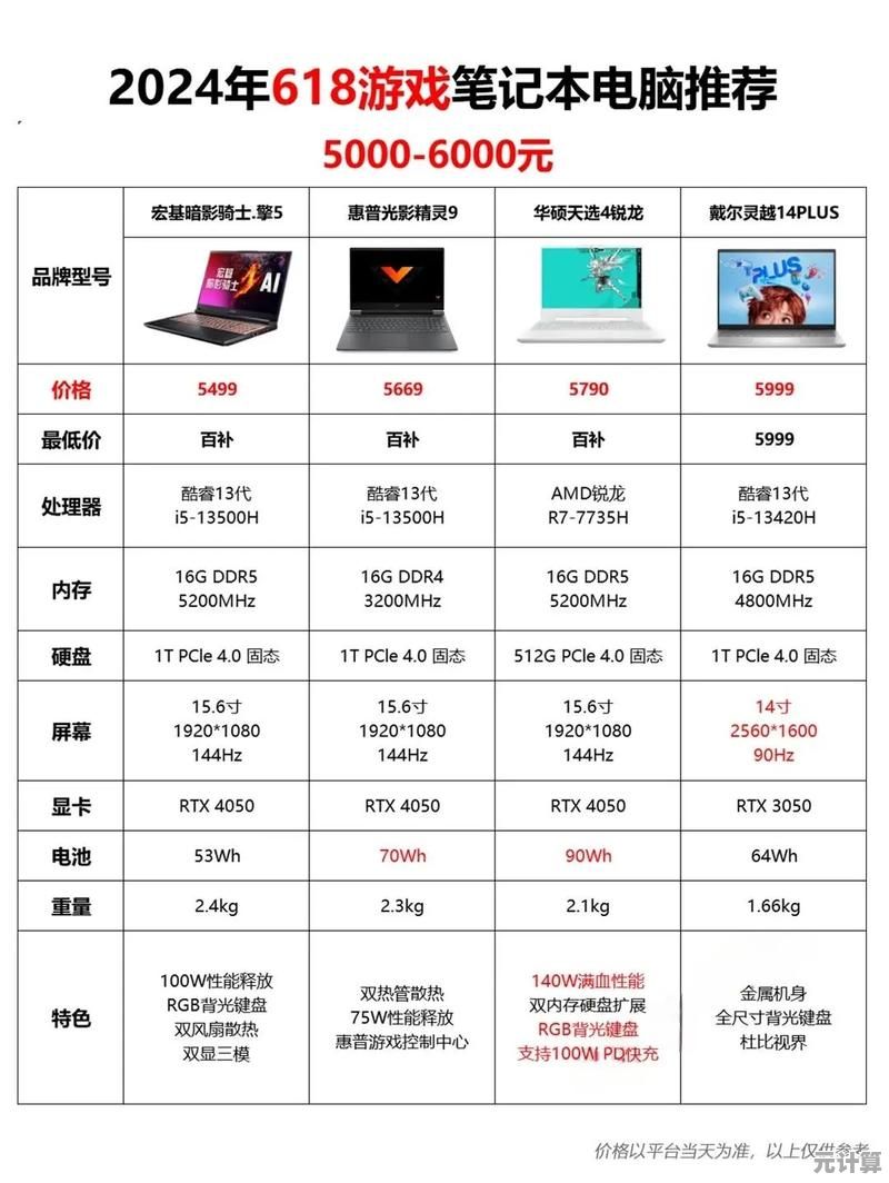 精选多款热门笔记本电脑最新价格及购买建议全解析