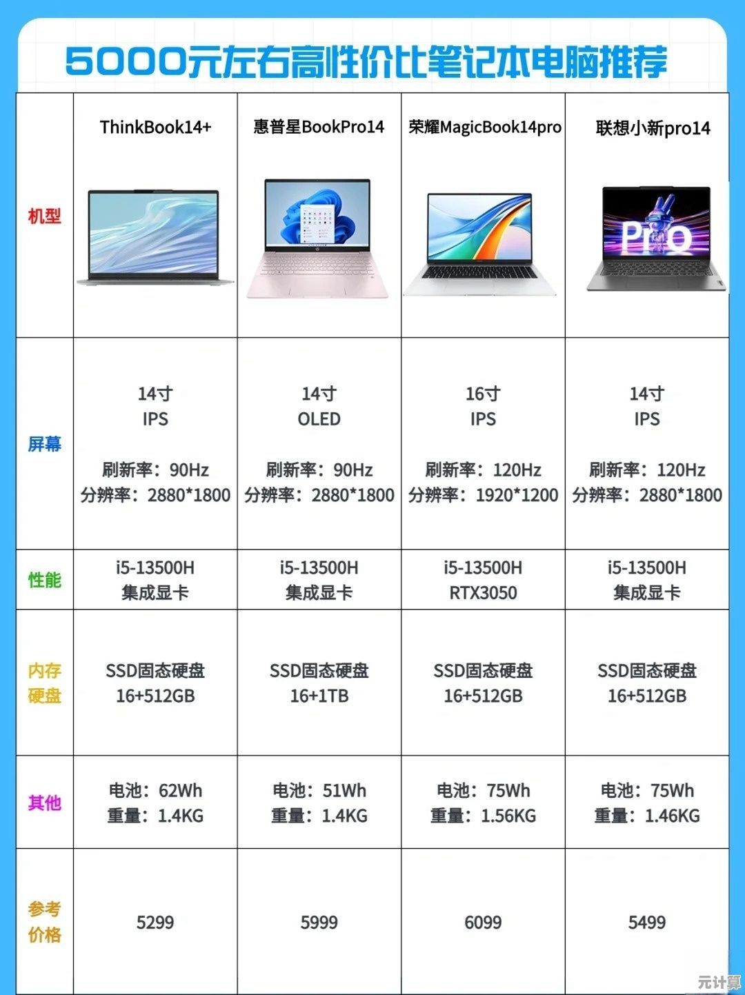 精选多款热门笔记本电脑最新价格及购买建议全解析