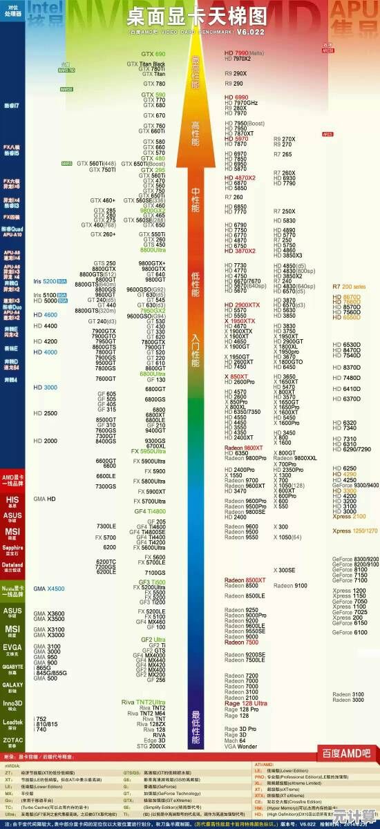 最新CPU天梯图发布：全面解析主流处理器性能，E7系列未列入