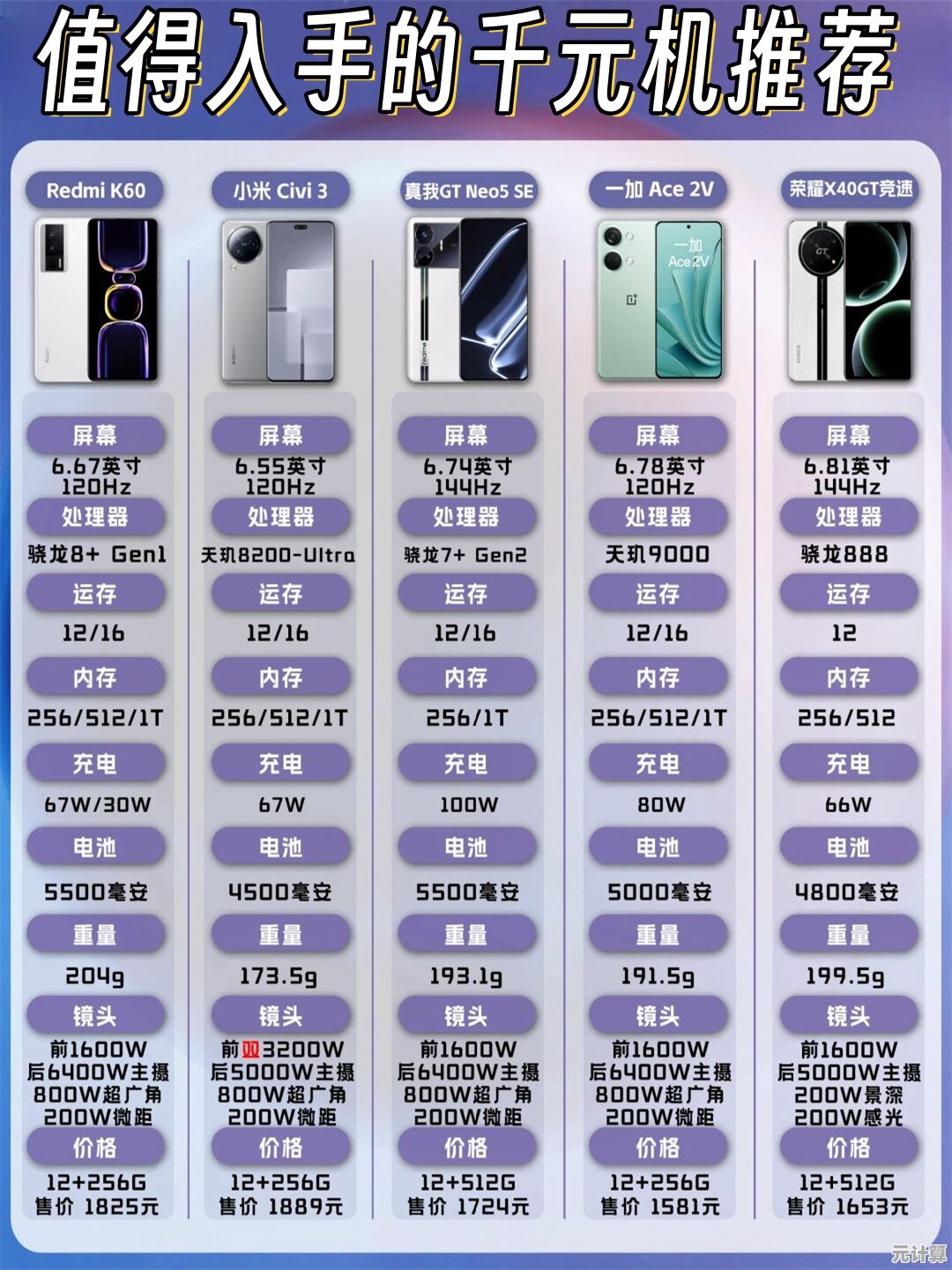 千元档手机选购指南：高性价比机型盘点与推荐