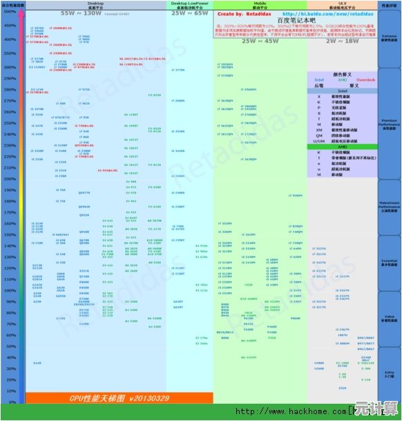 2023年7月笔记本CPU天梯榜：全面超越旧型号，高效处理器这样挑