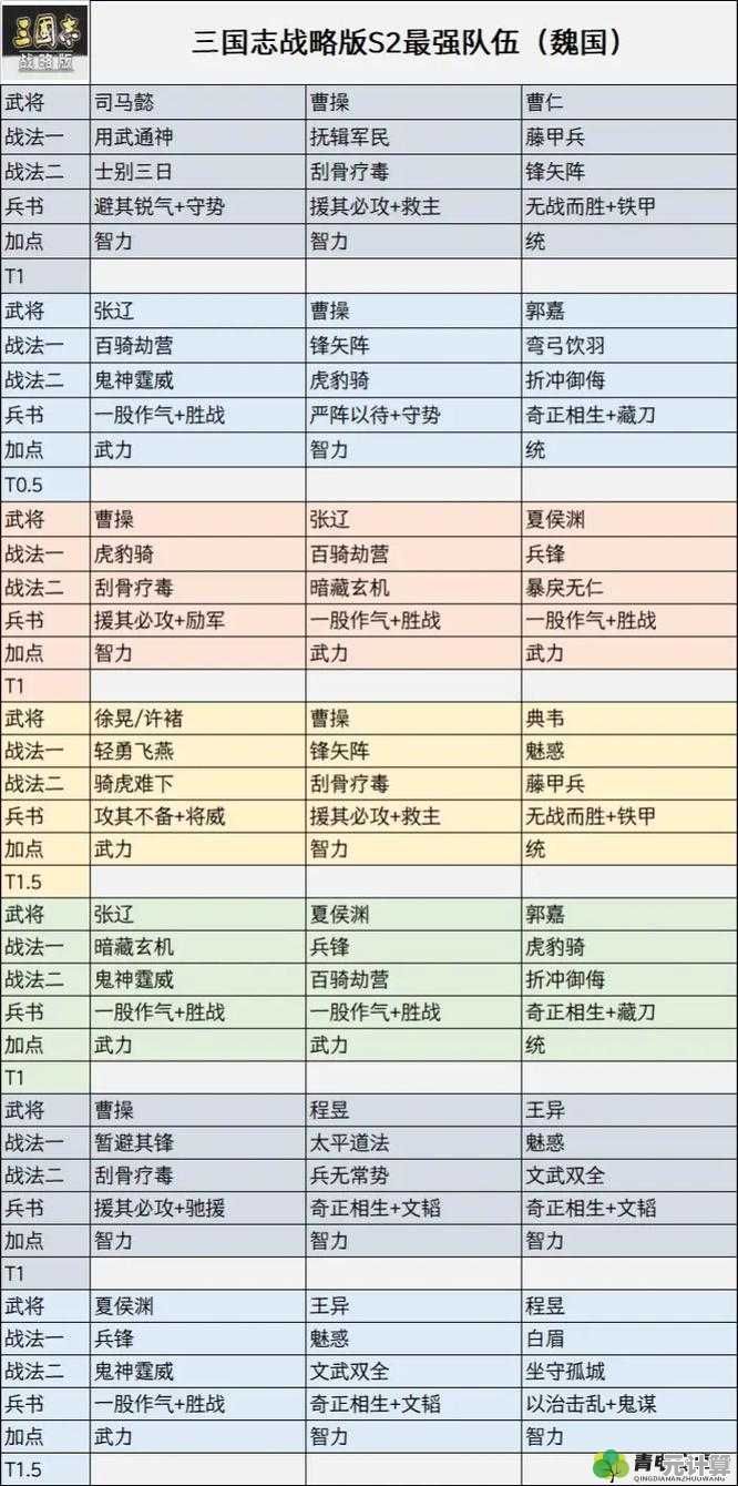 三国志战略版2025勠力同心新机制，八回合六次触发制胜奇袭！