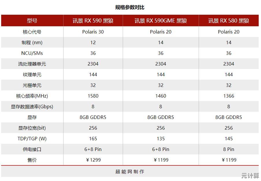 全面解读AMD主板天梯图：高效搭配处理器与硬件的实用指南