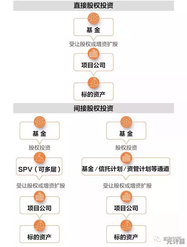 深入了解PE：私募股权投资的核心概念与行业实践全指南