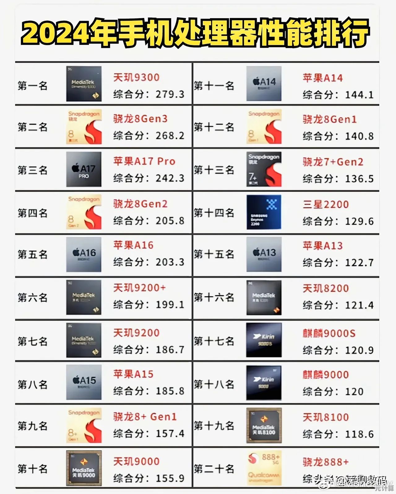 风云激荡：处理器性能榜单重塑科技产业竞争新态势