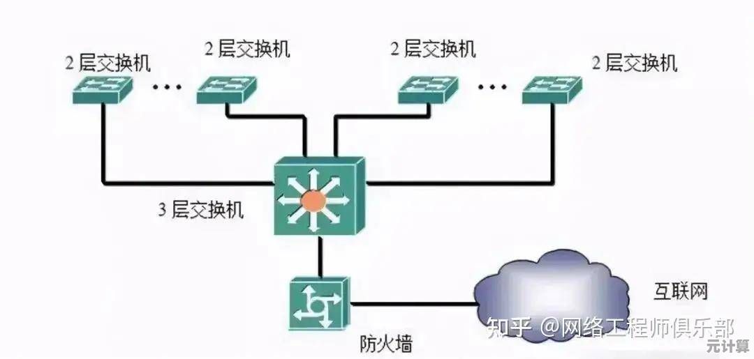 交换机操作全攻略：从入门到精通的实用技巧指南