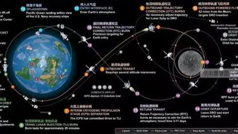 月球基地建设新纪元！月相计划2025预约下载链接官方发布