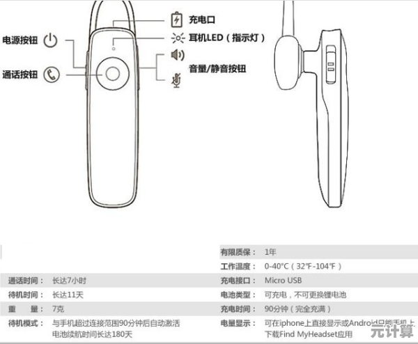 蓝牙耳机与电脑配对连接的方法与详细步骤解析