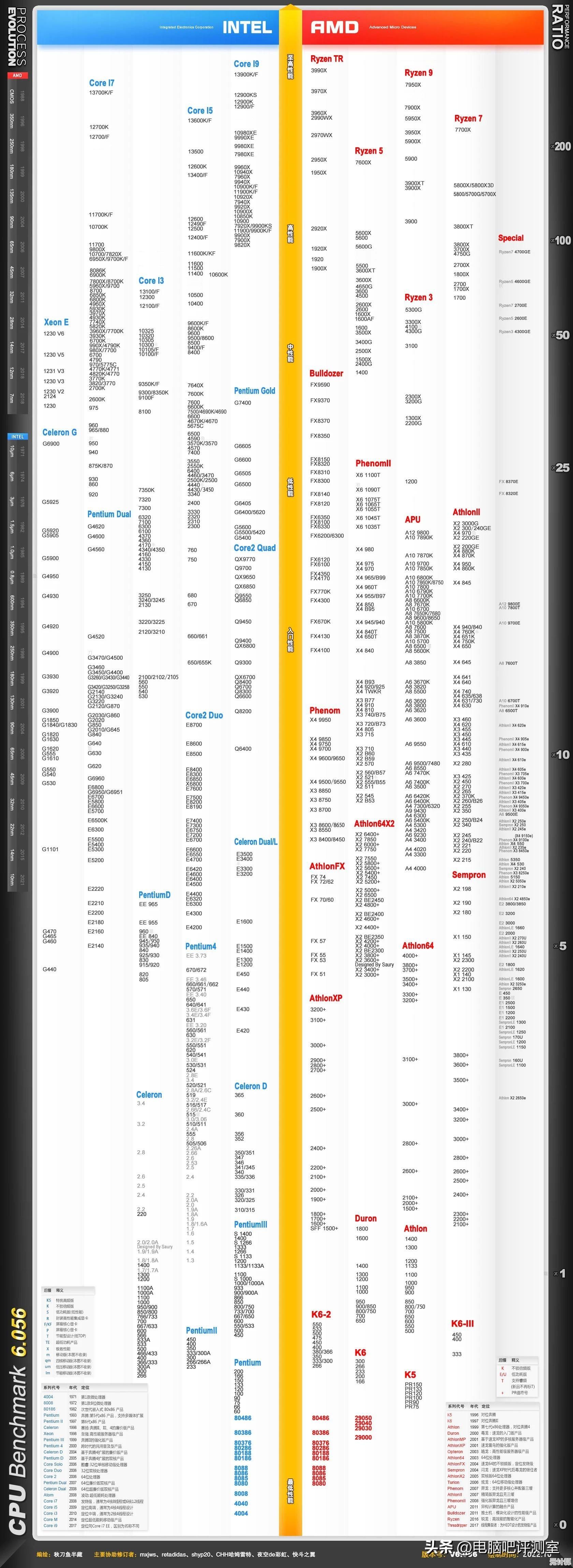 全面剖析最新处理器天梯图，轻松找到匹配需求的CPU选择