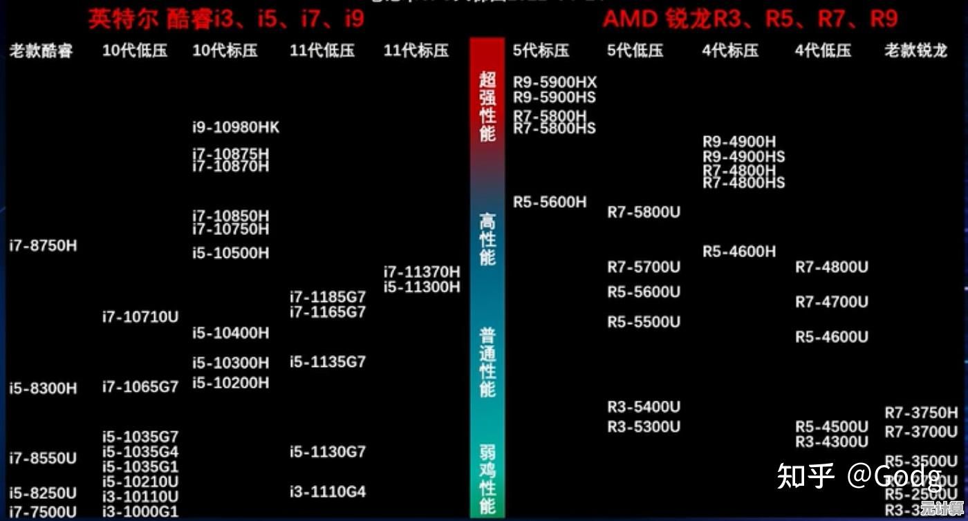 显卡选购不再难：2017天梯图详细评估，帮你挑出最强性能显卡！