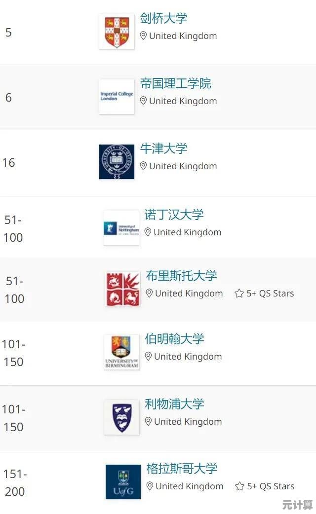 2021年度全球热门浏览器排名揭晓