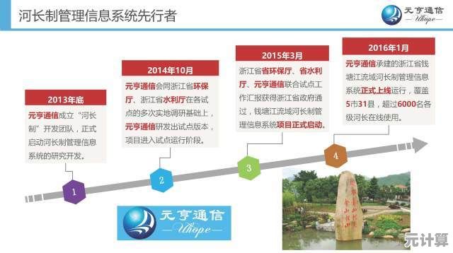 智慧布局2025：文明6科技树和市政树最优发展路径实战教学