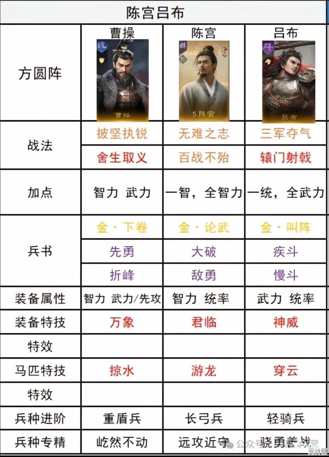薪火枪如何称霸S8？2025三国谋定天下顶级阵容克制指南
